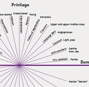 An intersectional approach to designing in the margins